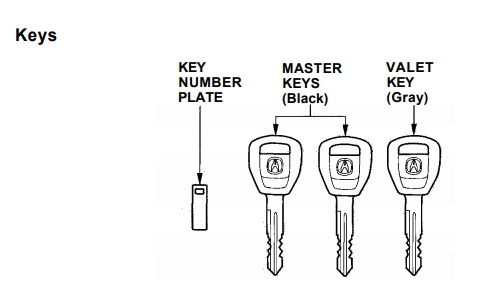 Honda Key Types