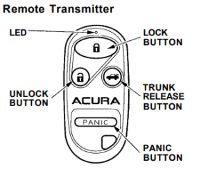 Honda Remote Transmitter