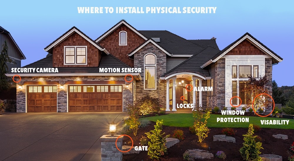 Home Security Where to install?